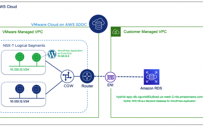 Integrating Amazon RDS with workloads running in VMware Cloud on AWS